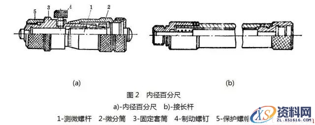 螺旋测微量具的种类(图文教程),要求,结构,一般,第3张 螺旋测微量具的种类(图文教程),螺旋测微量具的种类,要求,结构,一般,第3张