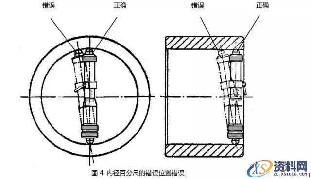 螺旋测微量具的种类(图文教程),要求,结构,一般,第5张 螺旋测微量具的种类(图文教程),螺旋测微量具的种类,要求,结构,一般,第5张