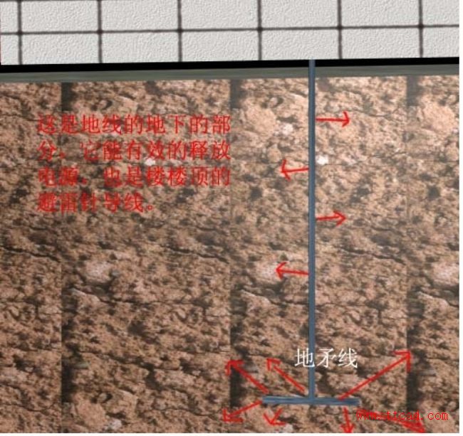 电线接头接法图解(图文教程),要求,产品,设计,第11张 电线接头接法图解(图文教程),电线接头接法图解,要求,产品,设计,第11张