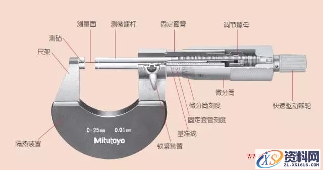 千分尺测量实用技巧(图文教程),千分尺测量实用技巧,产品,采用,选择,第1张