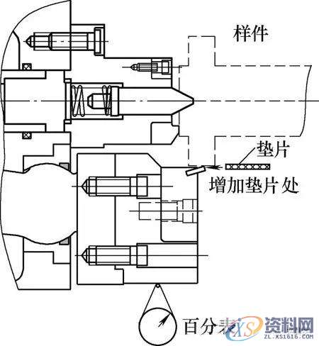 发动机轴类部件加工时的卡盘选型和维护一、两种卡盘结构调整二、两种卡盘的维护要点三、总结,要求,产品,设计,第6张