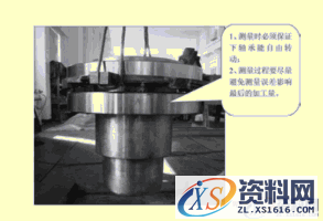 AN型引风机轴承箱推力轴承检修工艺技术(图文教程),要求,采用,结构,第2张 AN型引风机轴承箱推力轴承检修工艺技术(图文教程),AN型引风机轴承箱推力轴承检修工艺技术,要求,采用,结构,第2张