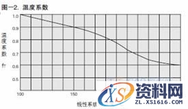 直线轴承应用技巧(图文教程),产品,结构,尺寸,第17张 直线轴承应用技巧(图文教程),直线轴承应用技巧,产品,结构,尺寸,第17张