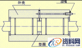 直线轴承应用技巧(图文教程),产品,结构,尺寸,第13张 直线轴承应用技巧(图文教程),直线轴承应用技巧,产品,结构,尺寸,第13张