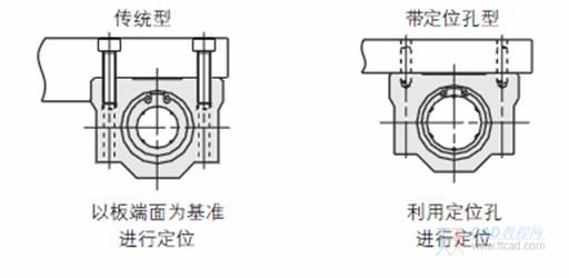 直线轴承应用技巧(图文教程),产品,结构,尺寸,第6张 直线轴承应用技巧(图文教程),直线轴承应用技巧,产品,结构,尺寸,第6张