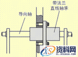 直线轴承应用技巧(图文教程),产品,结构,尺寸,第5张 直线轴承应用技巧(图文教程),直线轴承应用技巧,产品,结构,尺寸,第5张