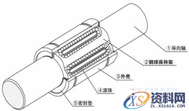 直线轴承应用技巧(图文教程),产品,结构,尺寸,第1张 直线轴承应用技巧(图文教程),直线轴承应用技巧,产品,结构,尺寸,第1张