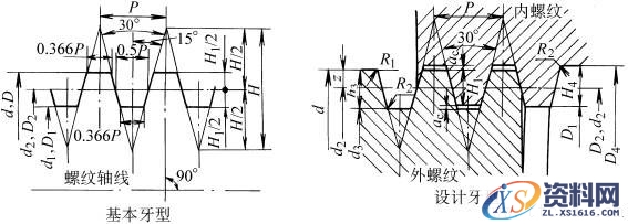 梯形螺纹的牙型和基本尺寸(GB/T5796-1986)(图文教程),尺寸,0.5,直径,第1张 梯形螺纹的牙型和基本尺寸(GB/T5796-1986)(图文教程),梯形螺纹的牙型和基本尺寸(GB/T5796-1986),尺寸,0.5,直径,第1张