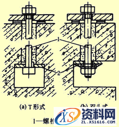 装运要求与设备基础(图文教程),542-1,要求,产品,采用,第7张
