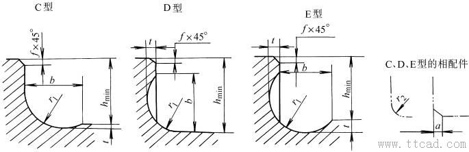 退刀槽及其配合尺寸(JB/ZQ4238-1997)(图文教程),退刀槽及其配合尺寸(JB/ZQ4238-1997),尺寸,用于,0.5,第5张