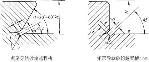 燕尾导轨砂轮越程槽、矩形导轨砂轮越程槽型式及尺寸(GB/T6403.5-1986)(图文教程) ...,尺寸,0.5,型式,第1张 燕尾导轨砂轮越程槽、矩形导轨砂轮越程槽型式及尺寸(GB/T6403.5-1986)(图文教程) ...,燕尾导轨砂轮越程槽、矩形导轨砂轮越程槽型式及尺寸(GB/T6403.5-1986),尺寸,0.5,型式,第1张