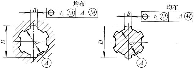 矩形花键公差(GB/T1144-2001)(图文教程),矩形花键公差(GB/T1144-2001),公差,第2张