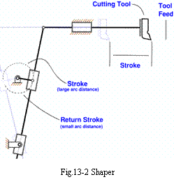 机械工程英语——Lesson 13 Milling,Shaper,Planer and Grinding Machines(图文教程) ...,定位,垂直,砂轮,第2张 机械工程英语——Lesson 13 Milling,Shaper,Planer and Grinding Machines(图文教程) ...,机械工程英语——Lesson_13_Milling,Shaper,Planer_and_Grinding_Machines,定位,垂直,砂轮,第2张