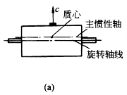 转动件的平衡(图文教程),要求,采用,结构,第2张 转动件的平衡(图文教程),1-470,要求,采用,结构,第2张