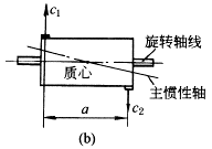 转动件的平衡(图文教程),要求,采用,结构,第3张 转动件的平衡(图文教程),1-470-1,要求,采用,结构,第3张