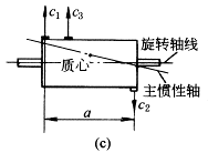 转动件的平衡(图文教程),要求,采用,结构,第4张 转动件的平衡(图文教程),1-470-2,要求,采用,结构,第4张