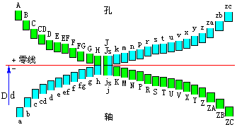 公差与配合术语及相应关系(图文教程),采用,结构,一般,第2张 公差与配合术语及相应关系(图文教程),公差与配合术语及相应关系,采用,结构,一般,第2张