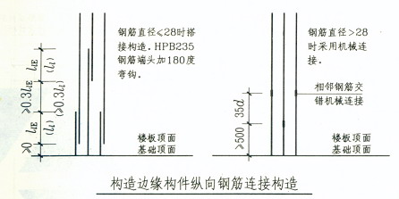 看建筑图纸的方法(图文教程),看建筑图纸的方法,采用,设计,一般,第12张