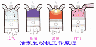 飞机的推进系统－喷气式发动机 活塞式发动机(图文教程),飞机的推进系统－喷气式发动机_活塞式发动机,一般,这个,温度,第3张