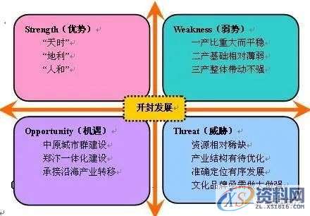 7种分析问题的思维方法,采用,结构,用于,第1张