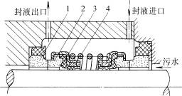 机械密封的选用(图文教程),机械密封的选用,采用,设计,结构,第4张
