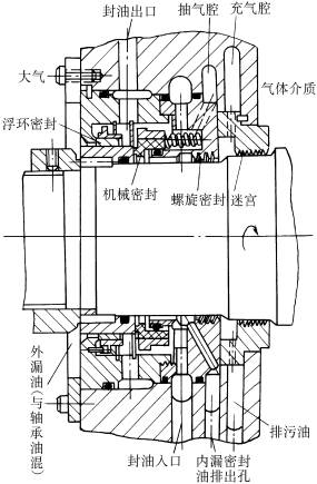 组合密封的应用(图文教程),一般,用于,压力,第1张 组合密封的应用(图文教程),组合密封的应用,一般,用于,压力,第1张
