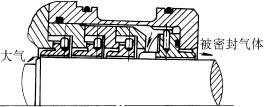 浮动环密封的结构形式与特点(图文教程),浮动环密封的结构形式与特点,采用,结构,尺寸,第5张