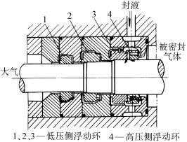 浮动环密封的结构形式与特点(图文教程),浮动环密封的结构形式与特点,采用,结构,尺寸,第6张