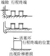 硬填料和活塞环密封应注意的事项(图文教程),硬填料和活塞环密封应注意的事项,要求,采用,尺寸,第14张