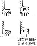 迷宫密封使用注意事项(图文教程),迷宫密封使用注意事项,要求,采用,设计,第7张