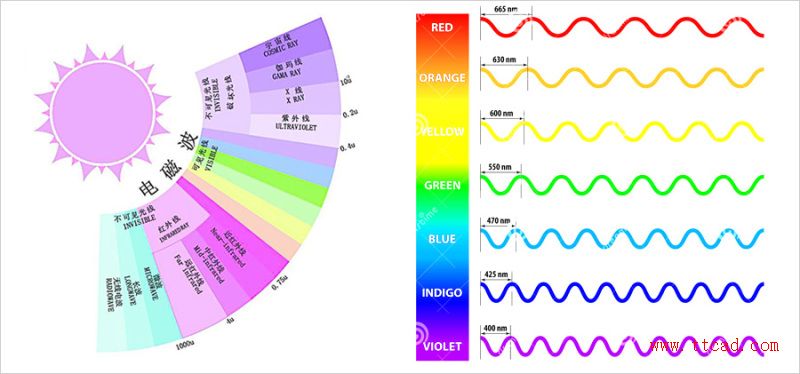 从这四个方面挑选图片素材,可以提高电商设计的出图质量(图文教程) ...,设计,产品,一般,第10张 从这四个方面挑选图片素材,可以提高电商设计的出图质量(图文教程) ...,bp2016082113,设计,产品,一般,第10张