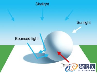 光线理论-自然光(图文教程),光线理论-自然光,结构,一般,这个,第1张