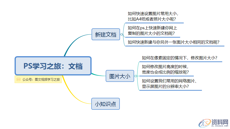 PS初学者一定要学会这6种小技巧,对你的成长很有帮助,选择,文件,用于,第2张 PS初学者一定要学会这6种小技巧,对你的成长很有帮助,PS初学者一定要学会这6种小技巧,对你的成长很有帮助,选择,文件,用于,第2张
