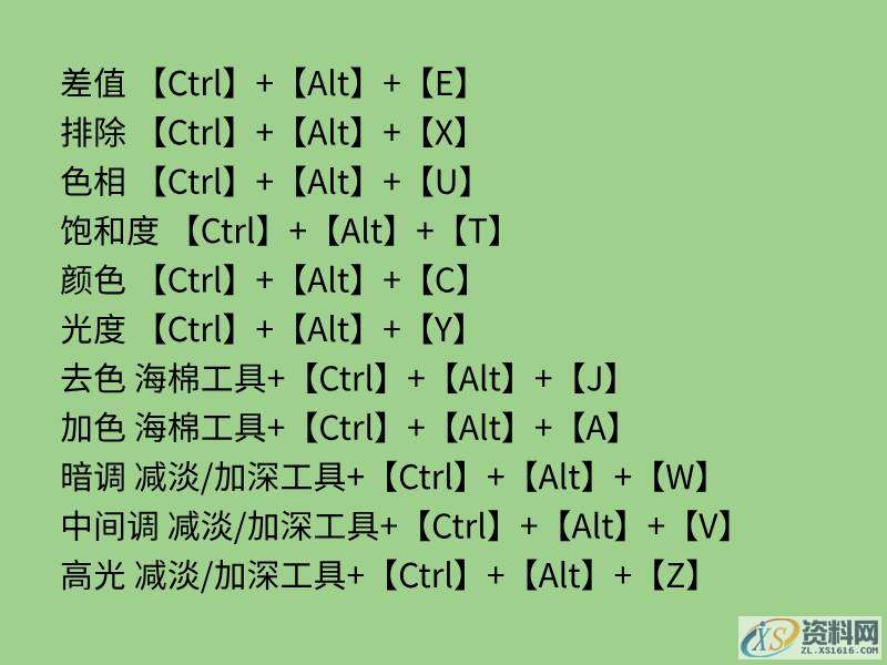 史上最全最常用的,PS快捷键大全,你想要的都有,设计,产品,模具,第6张 史上最全最常用的,PS快捷键大全,你想要的都有,史上最全最常用的,PS快捷键大全,你想要的都有,设计,产品,模具,第6张