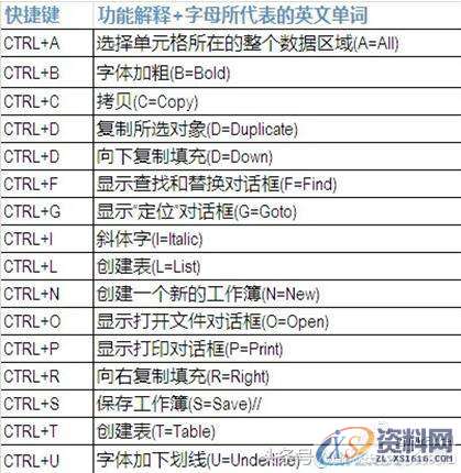 电脑办公:学会这些快捷方式,办公达人都在用!,设计,产品,模具,模具设计,自动,设计培训,第9张 电脑办公:学会这些快捷方式,办公达人都在用!,电脑办公:学会这些快捷方式,办公达人都在用!,设计,产品,模具,模具设计,自动,设计培训,第9张