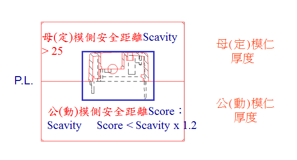 塑胶模具设计时,公母模仁尺寸的设计范围!,模具设计,设计,产品,尺寸,第4张 塑胶模具设计时,公母模仁尺寸的设计范围!,塑胶模具设计时,公母模仁尺寸的设计范围!,模具设计,设计,产品,尺寸,第4张