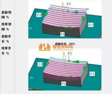 UG编程流线驱动、驱动曲线挑选办法、交叉曲线、切削方向,mso,培训,设计培训,电商,font,第6张 UG编程流线驱动、驱动曲线挑选办法、交叉曲线、切削方向,mso,培训,设计培训,电商,font,第6张