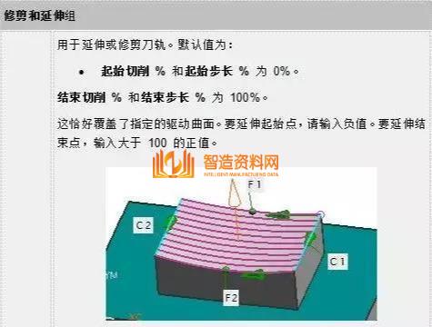 UG编程流线驱动、驱动曲线挑选办法、交叉曲线、切削方向,mso,培训,设计培训,电商,font,第5张 UG编程流线驱动、驱动曲线挑选办法、交叉曲线、切削方向,mso,培训,设计培训,电商,font,第5张