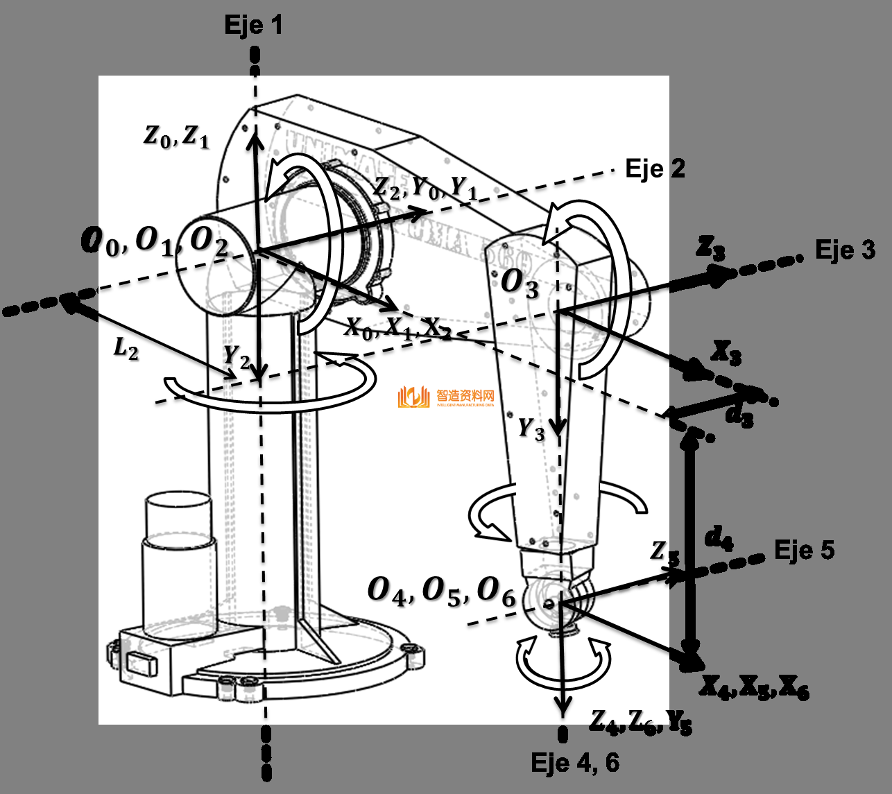 puma-560机械臂,NeadPay,第2张
