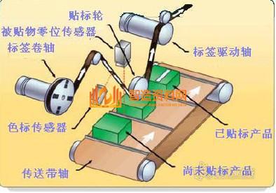 全自动贴标机器,NeadPay,自动,第1张 全自动贴标机器,NeadPay,自动,第1张