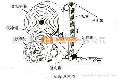 全自动贴标机器,NeadPay,自动,第2张 全自动贴标机器,NeadPay,自动,第2张