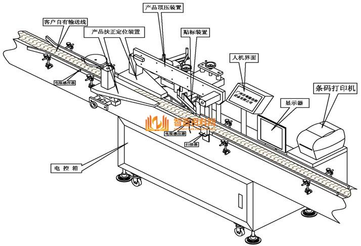 全自动贴标机器,NeadPay,自动,第8张 全自动贴标机器,NeadPay,自动,第8张