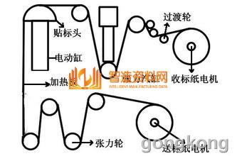 全自动贴标机器,NeadPay,自动,第5张 全自动贴标机器,NeadPay,自动,第5张