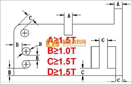 教你学习钣金加工件设计要点及工艺改进方法,模具,设计,产品,第2张 教你学习钣金加工件设计要点及工艺改进方法,教你学习钣金加工件设计要点及工艺改进方法,模具,设计,产品,第2张