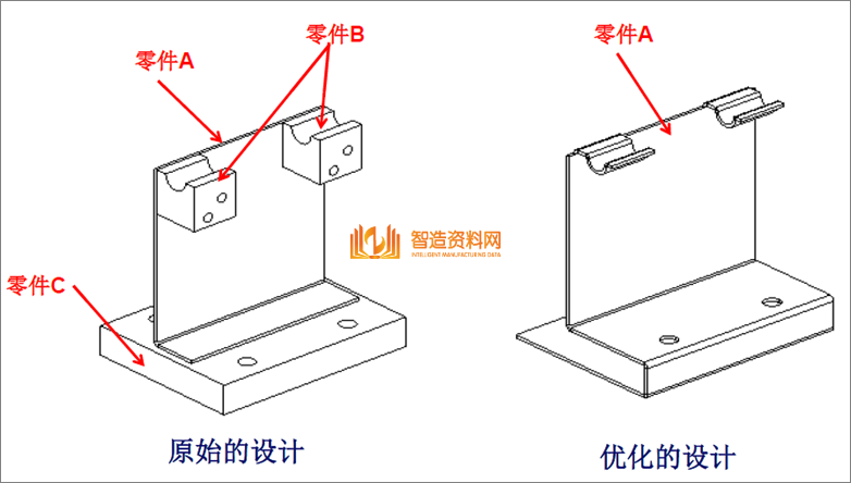 教你学习钣金加工件设计要点及工艺改进方法,模具,设计,产品,第27张 教你学习钣金加工件设计要点及工艺改进方法,教你学习钣金加工件设计要点及工艺改进方法,模具,设计,产品,第27张