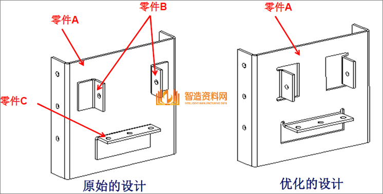 教你学习钣金加工件设计要点及工艺改进方法,模具,设计,产品,第26张 教你学习钣金加工件设计要点及工艺改进方法,教你学习钣金加工件设计要点及工艺改进方法,模具,设计,产品,第26张
