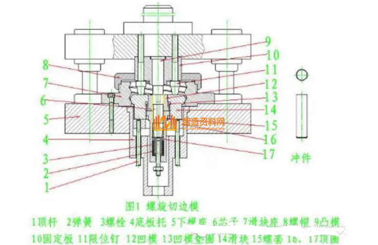 五金冲压模具设计之图解旋切模,模具,设计,产品,第1张 五金冲压模具设计之图解旋切模,五金冲压模具设计之图解旋切模,模具,设计,产品,第1张