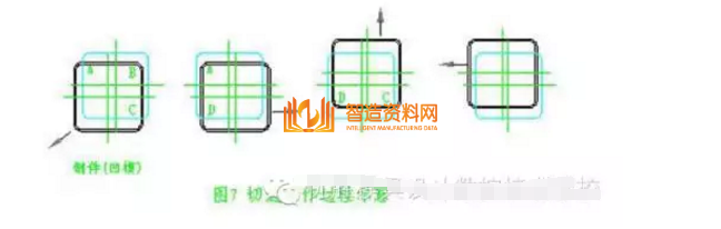 五金冲压模具设计之图解旋切模,模具,设计,产品,第7张 五金冲压模具设计之图解旋切模,五金冲压模具设计之图解旋切模,模具,设计,产品,第7张