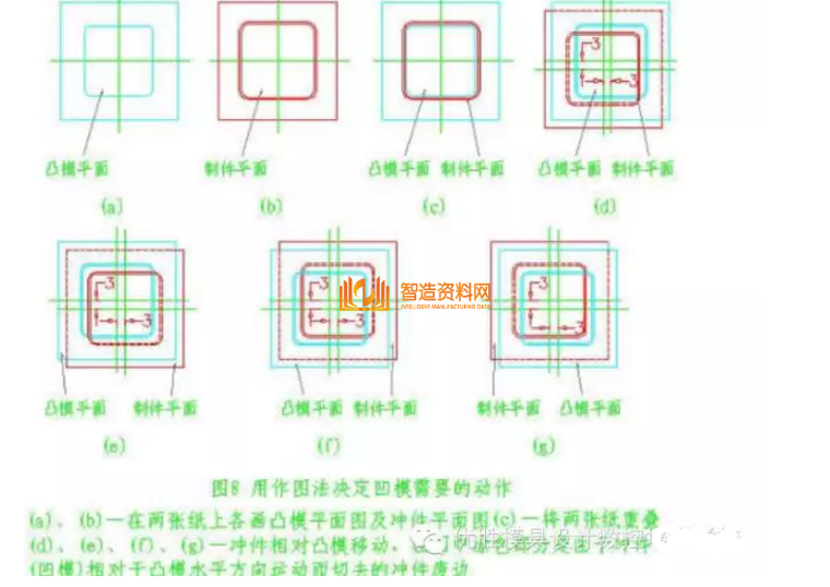 五金冲压模具设计之图解旋切模,模具,设计,产品,第8张 五金冲压模具设计之图解旋切模,五金冲压模具设计之图解旋切模,模具,设计,产品,第8张