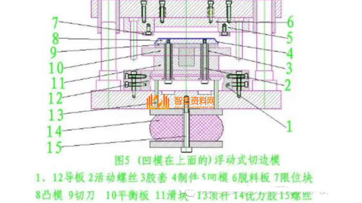 五金冲压模具设计之图解旋切模,模具,设计,产品,第5张 五金冲压模具设计之图解旋切模,五金冲压模具设计之图解旋切模,模具,设计,产品,第5张